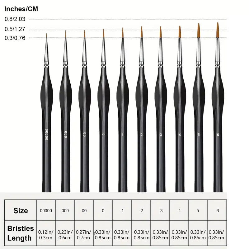 Миниатюрные кисти, набор кисте – обзор и цена Miniature Painting Set